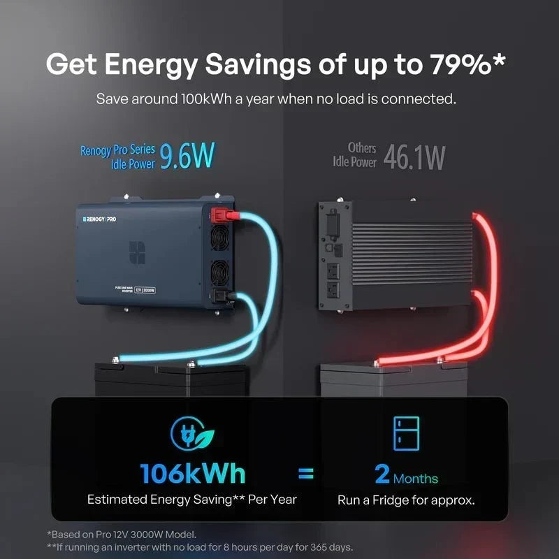 Renogy Pro 12V 3000W Pure Sine Wave Inverter with Bluetooth