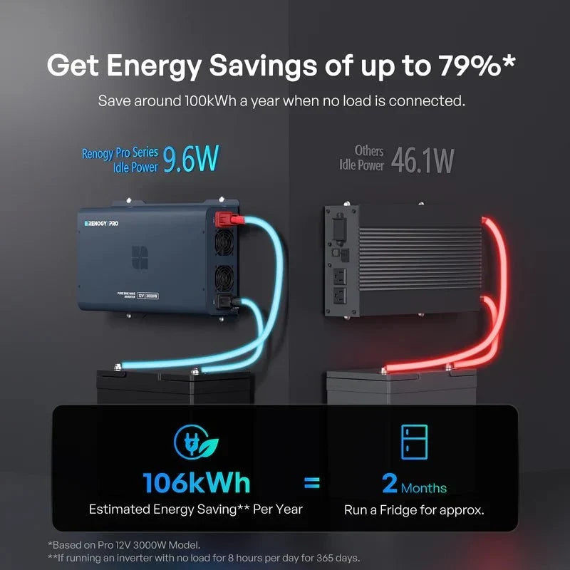 Renogy Pro 12V 2000W Pure Sine Wave Inverter with Bluetooth