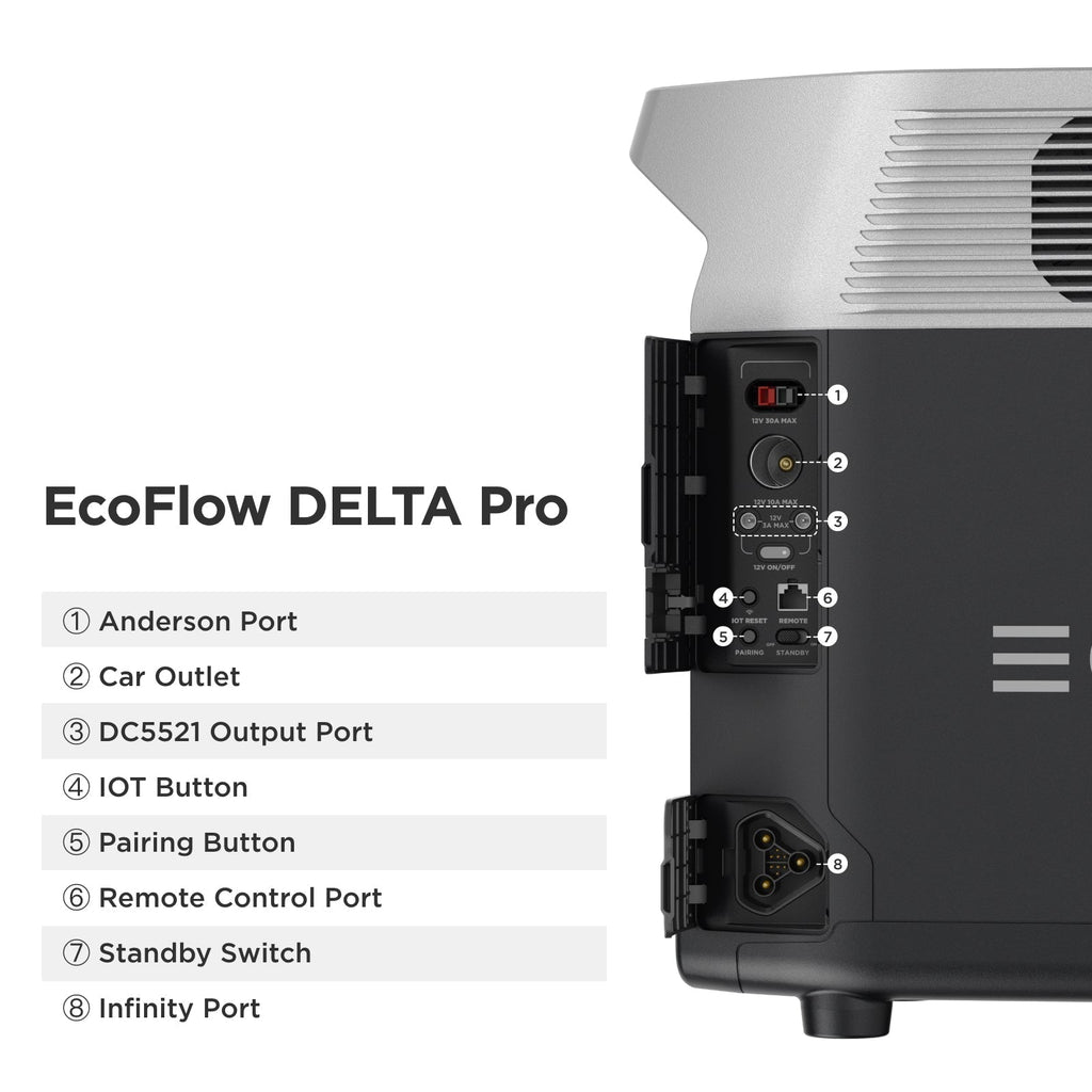 EcoFlow DELTA Pro With Extra Battery 7200Wh 3600W Solar Generator + 200W Rigid Monocrystalline Solar Panels Kit