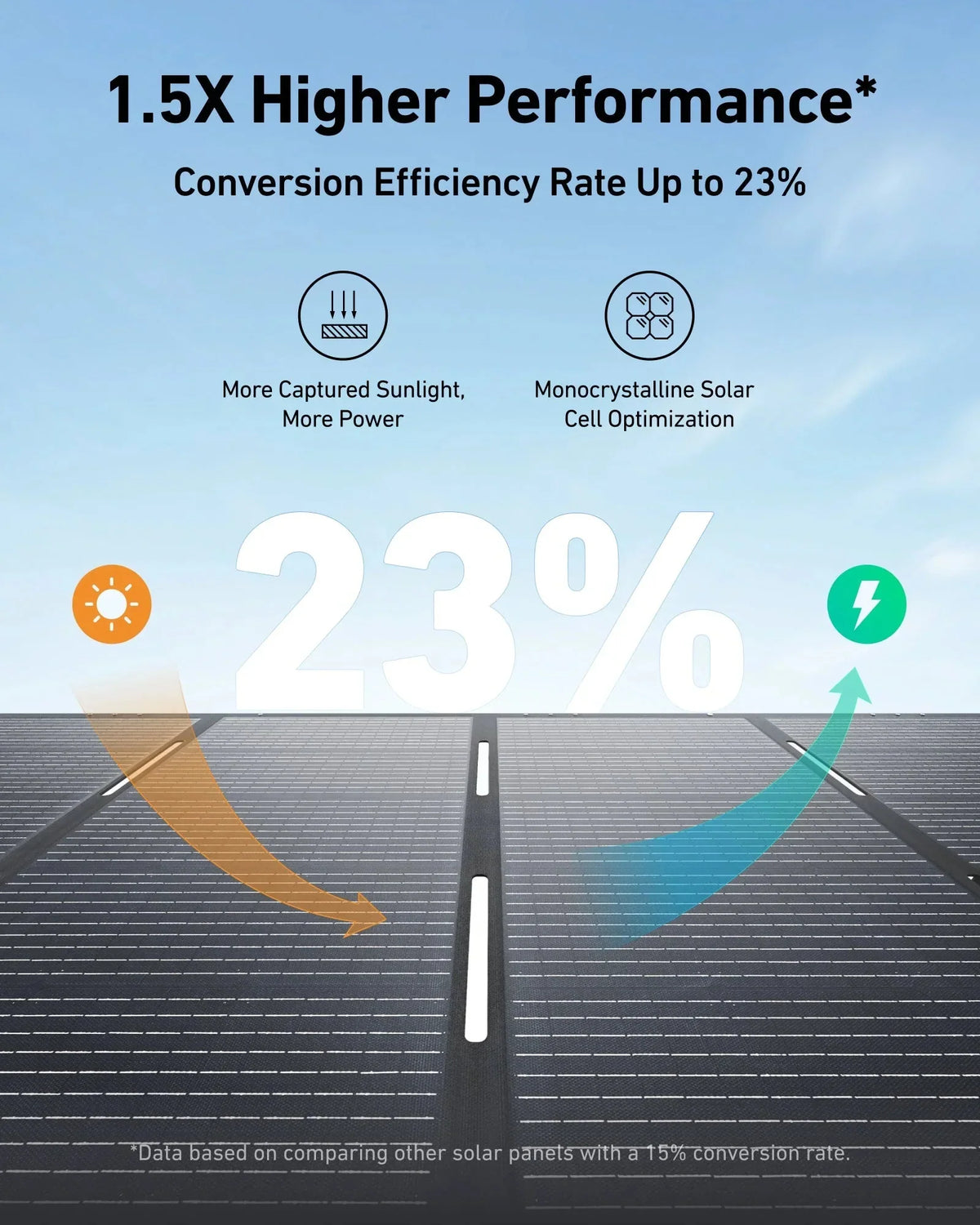 Anker SOLIX C2000 Gen 2 Portable Power Station