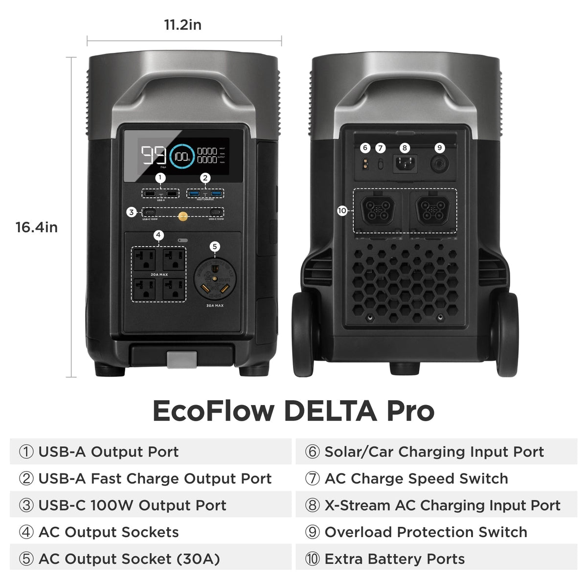 EcoFlow DELTA Pro With Extra Battery 7200Wh 3600W Solar Generator + 200W Rigid Monocrystalline Solar Panels Kit