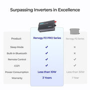 Renogy 3000W 12V Pro Pure Sine Wave Inverter With EcoSleep Mode