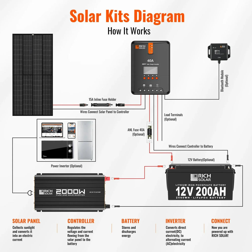 Rich Solar 2000 Watt 12V Industrial Pure Sine Wave Inverter