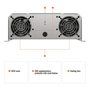 Rich Solar NOVA SUPERCHARGER 2K 2000W 12V Pure Sine Wave Inverter Charger