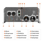 Rich Solar NOVA SUPERCHARGER 3K 3000W 12V Pure Sine Wave Inverter Charger