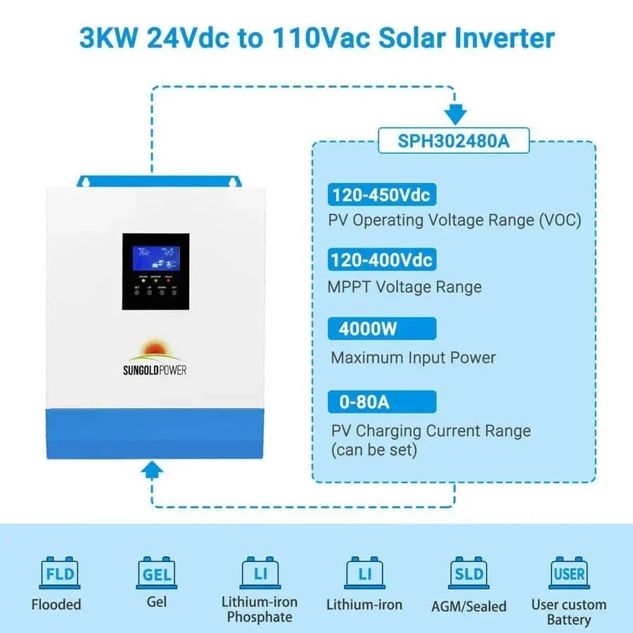 SunGoldPower 3000W 24V Solar Inverter Charger