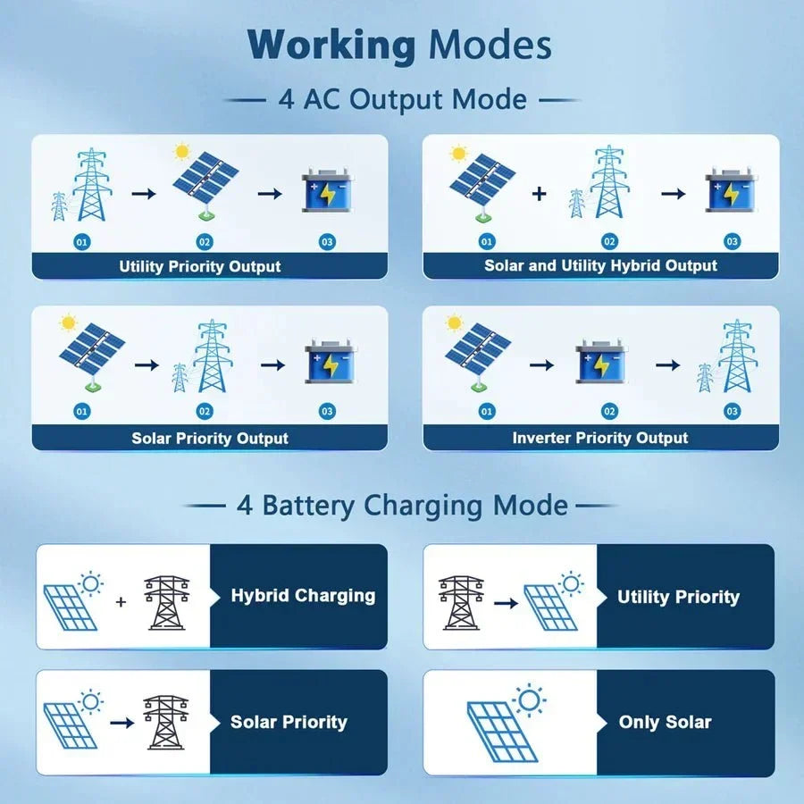 SunGoldPower 8KW 48V Split Phase Solar Inverter